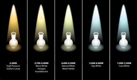 Whiteness Meter agencies|whiteness color chart.